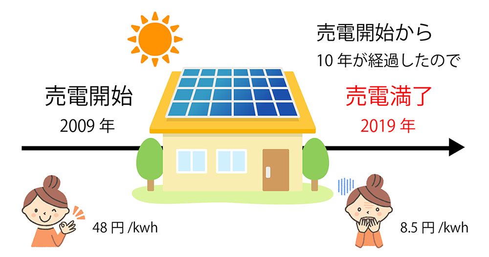 「2019年問題」とは？